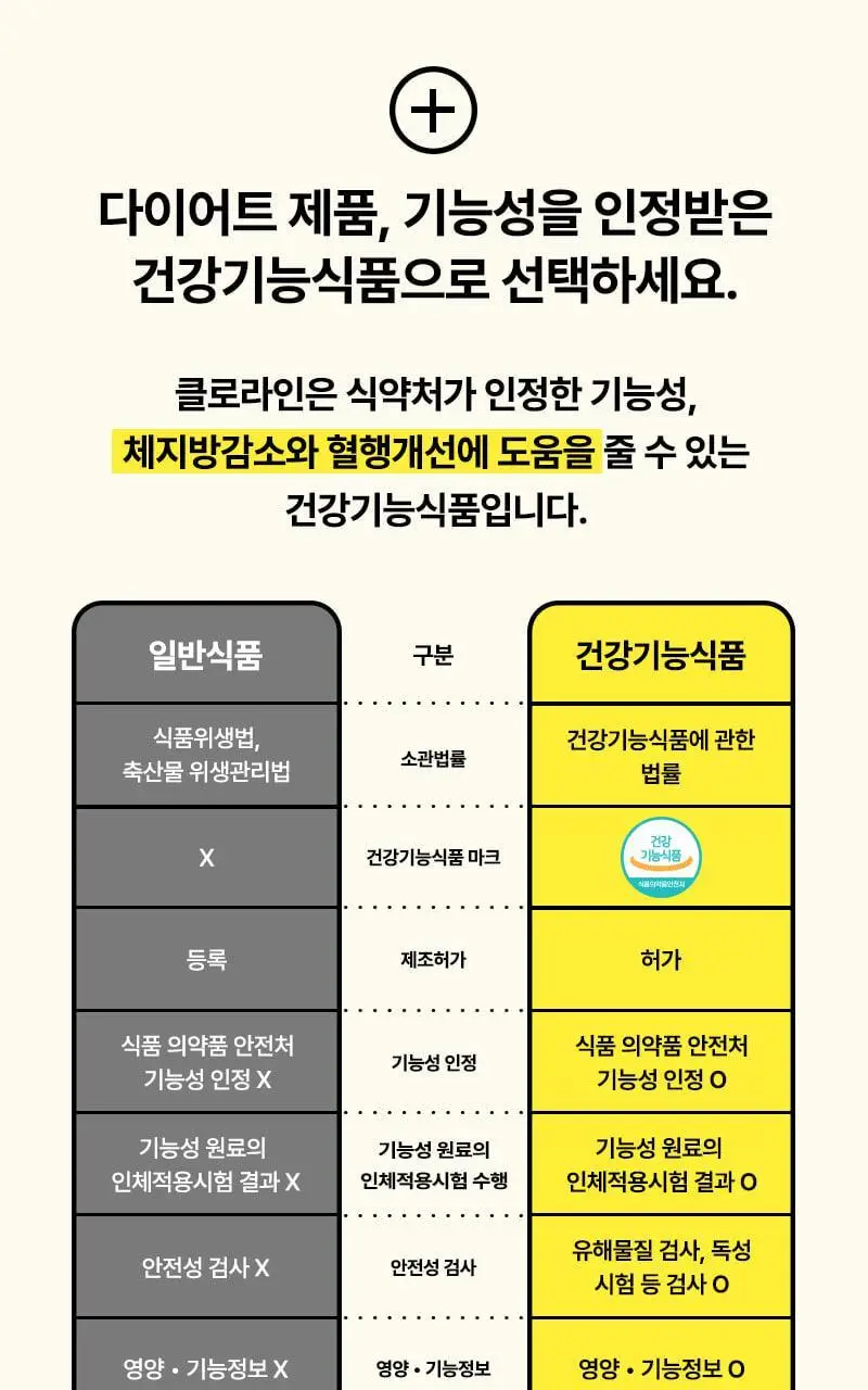 프로뉴트리션 클로라인 700mg*9정+9정 상세페이지 14