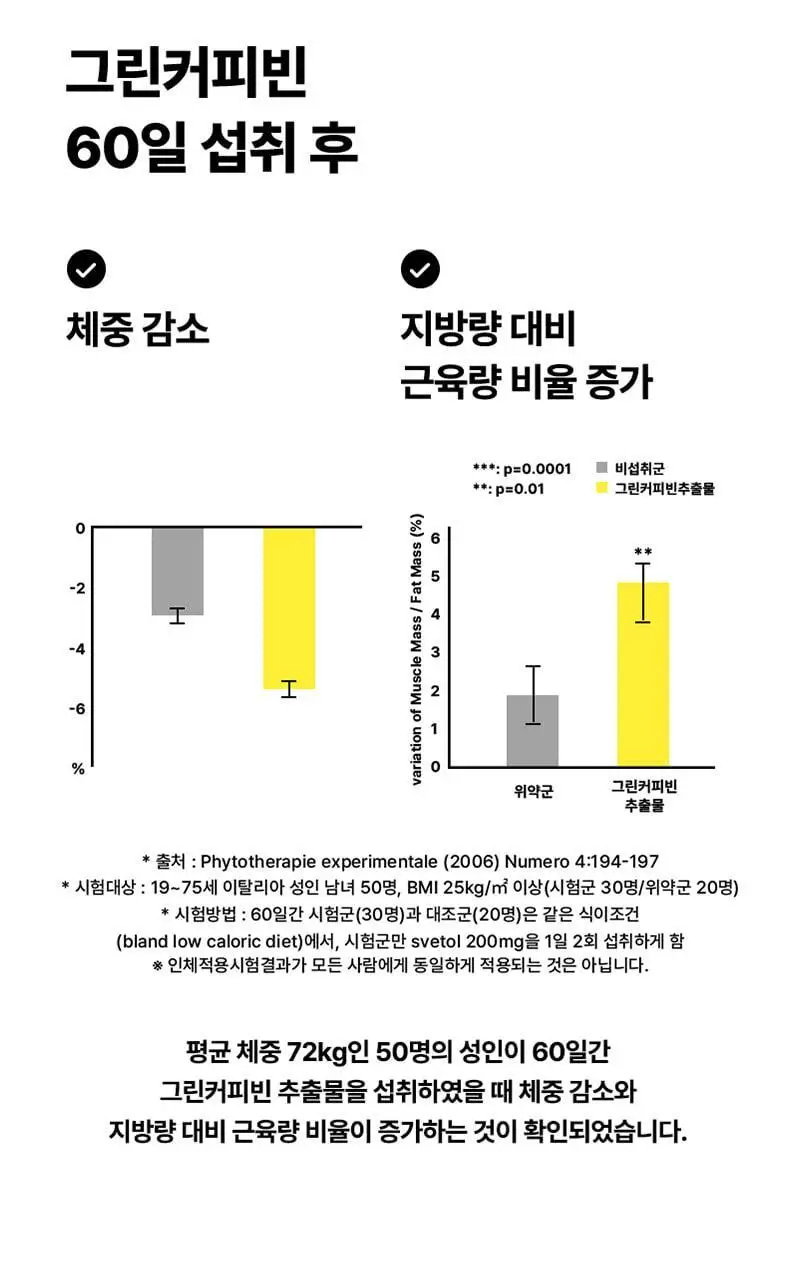 프로뉴트리션 클로라인 700mg*9정+9정 상세페이지 20