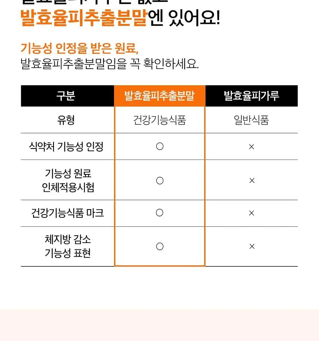 피토틱스 FCCE 발효율피 다이어트 180정 (12주분) 상세페이지 13