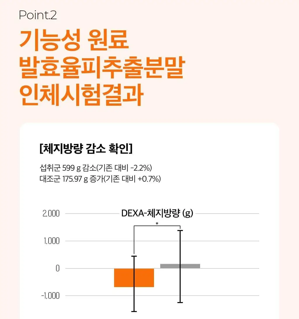 피토틱스 FCCE 발효율피 다이어트 180정 (12주분) 상세페이지 14