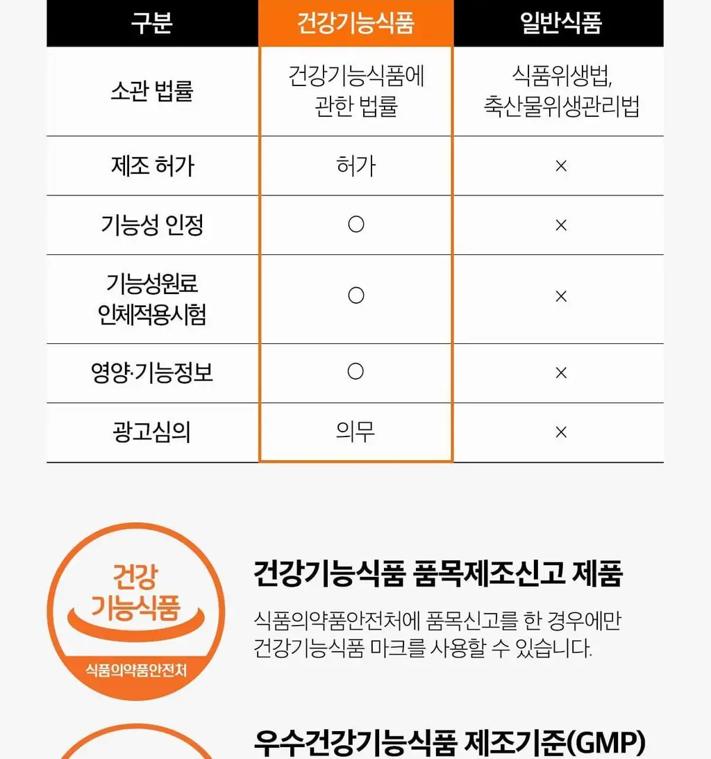 피토틱스 FCCE 발효율피 다이어트 180정 (12주분) 상세페이지 25