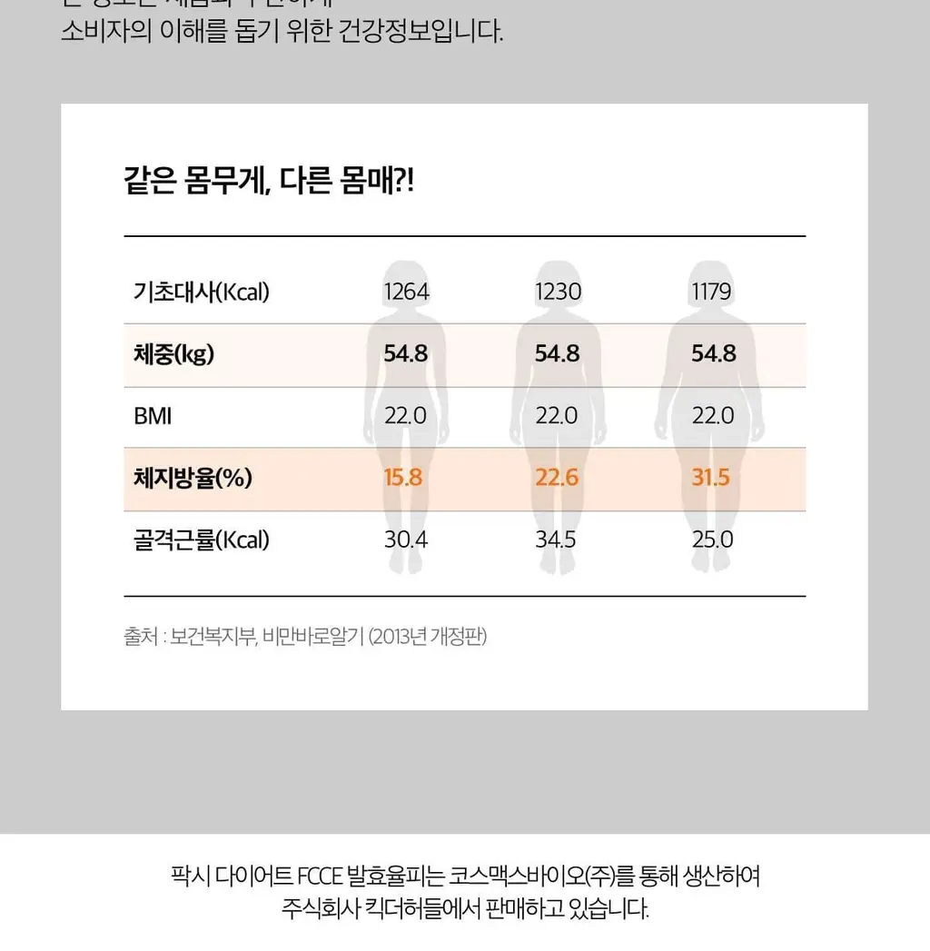 피토틱스 FCCE 발효율피 다이어트 180정 (12주분) 상세페이지 28