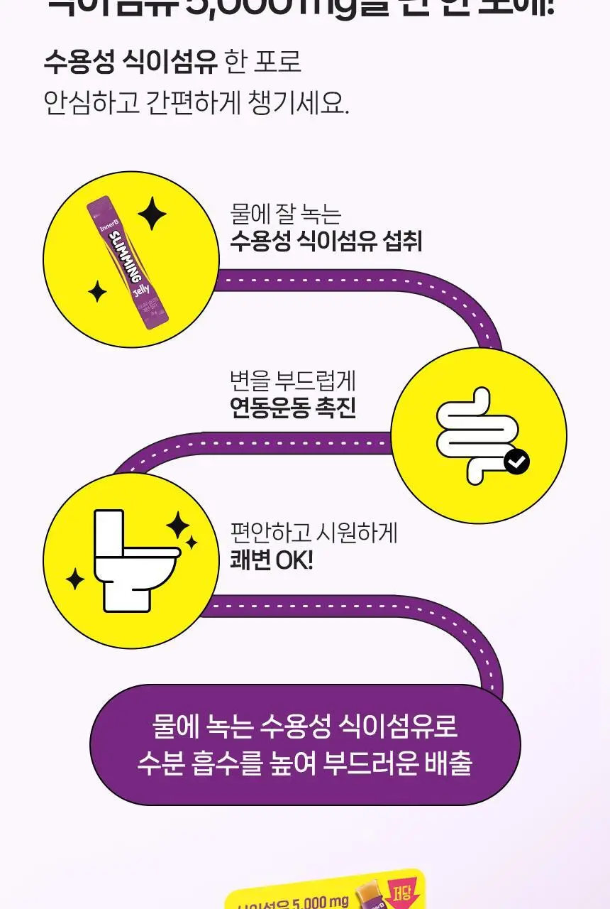 CJ 이너비 슬리밍 쾌변 젤리 12포(12일분) 상세페이지 3