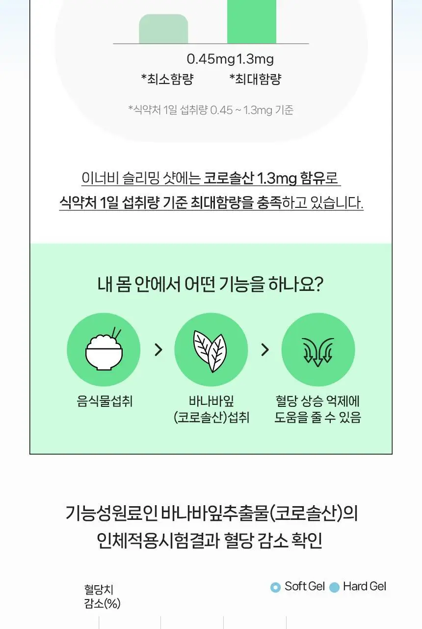 CJ 이너비 슬리밍샷 5+1병 어워즈 기획 (+슬리밍 스타터 2병 증정) 상세페이지 9