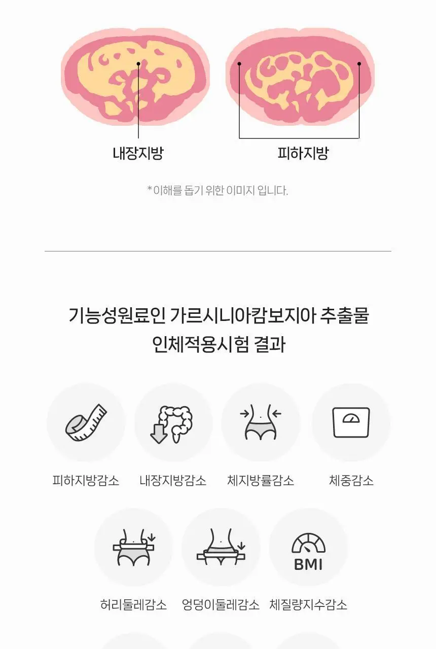 CJ 이너비 슬리밍샷 5+1병 어워즈 기획 (+슬리밍 스타터 2병 증정) 상세페이지 12