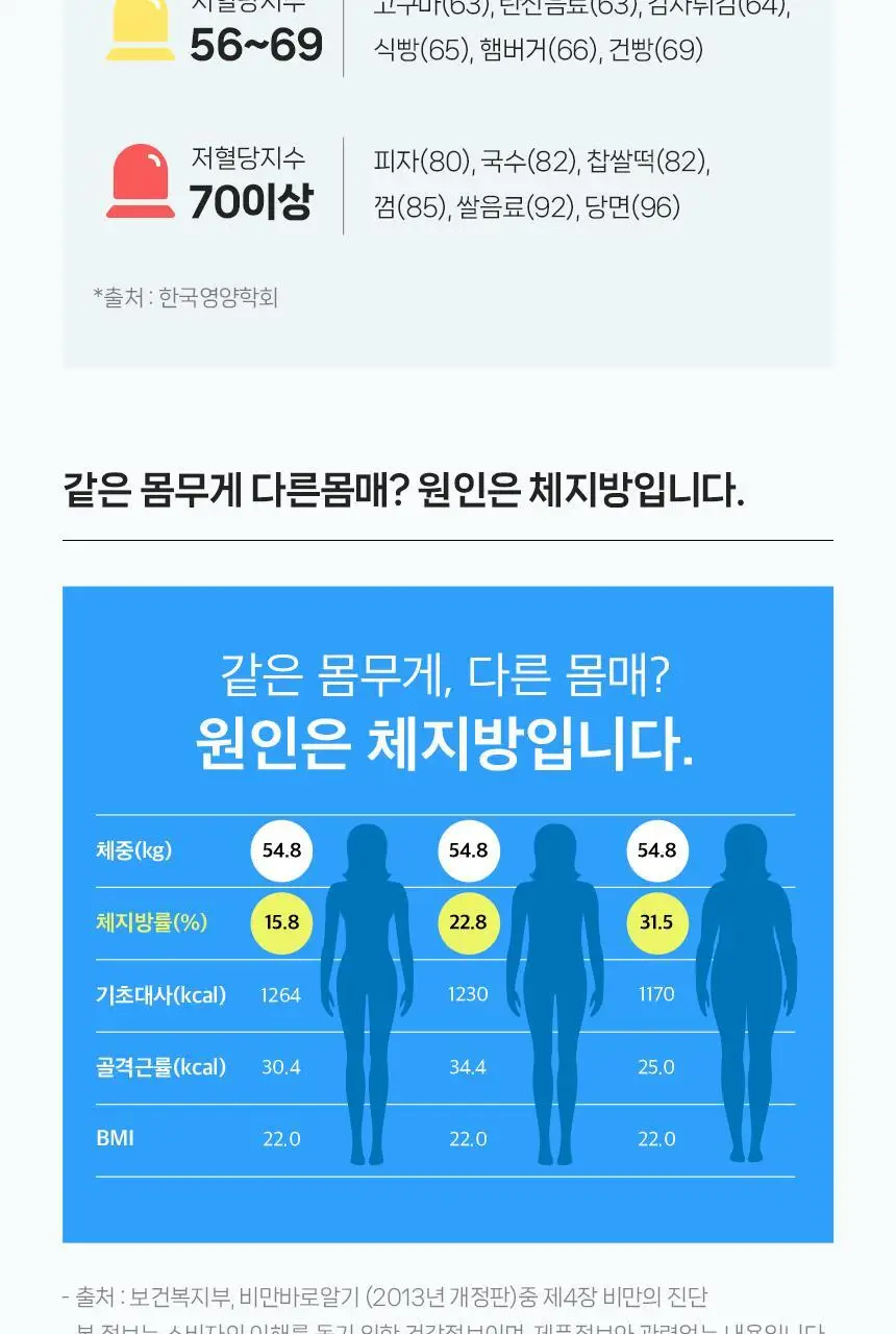 CJ 이너비 슬리밍샷 5+1병 어워즈 기획 (+슬리밍 스타터 2병 증정) 상세페이지 23