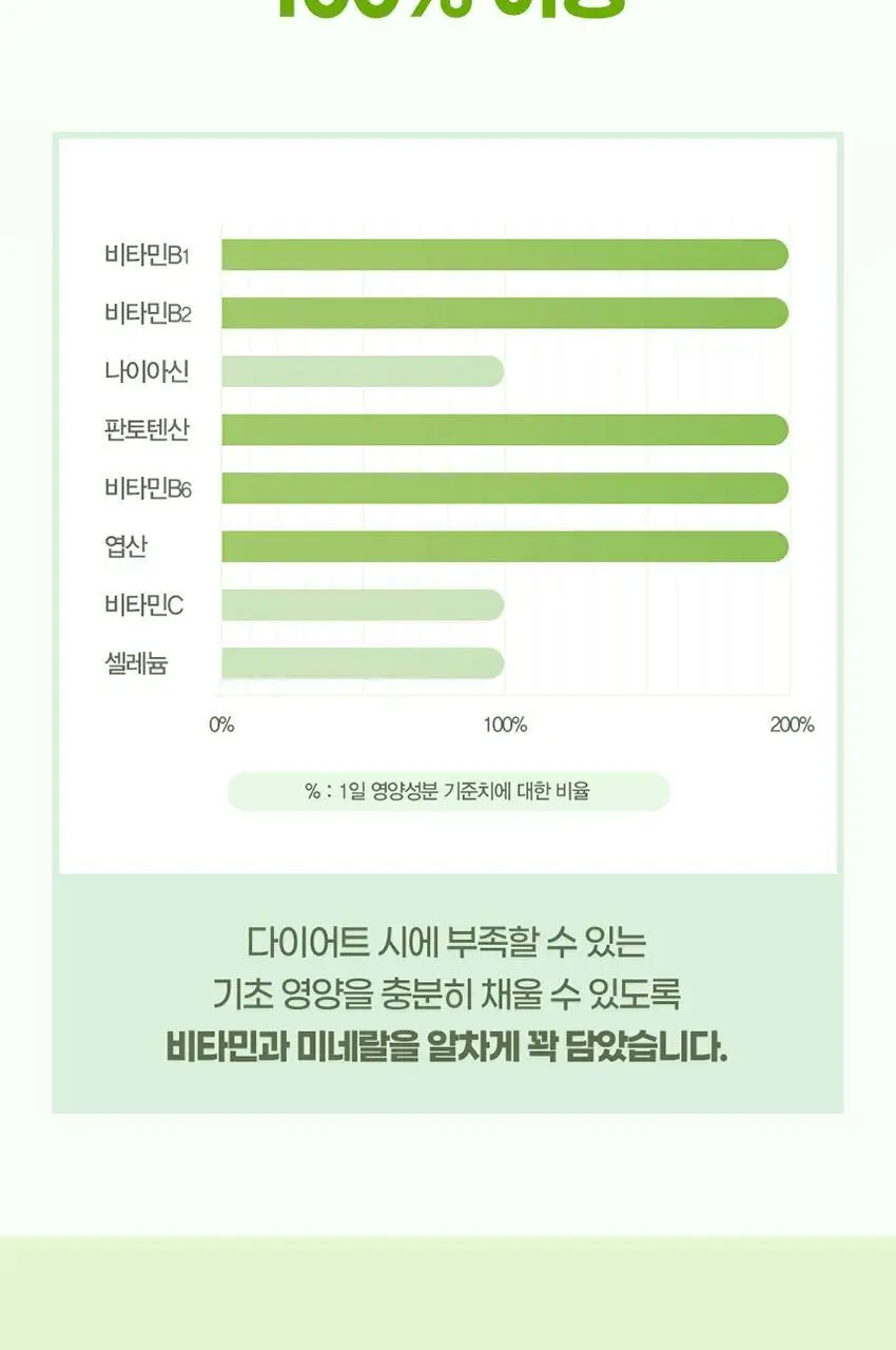 GNM 그린컷 카테킨 애프터 56정 1병 (총 4주분) 상세페이지 15