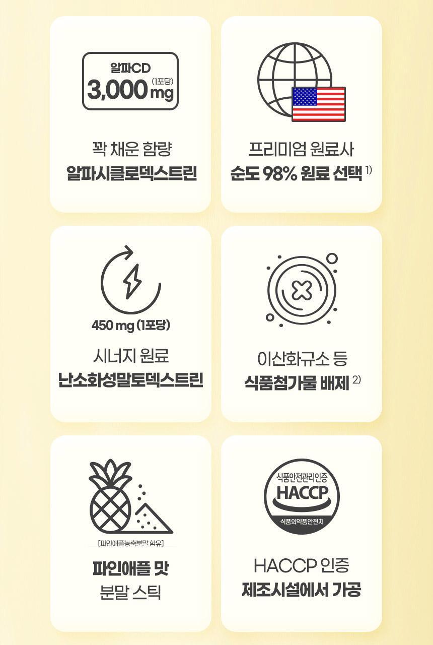 GNM 알파CD 알파시클로덱스트린 1박스 / 알파씨디 상세페이지 15