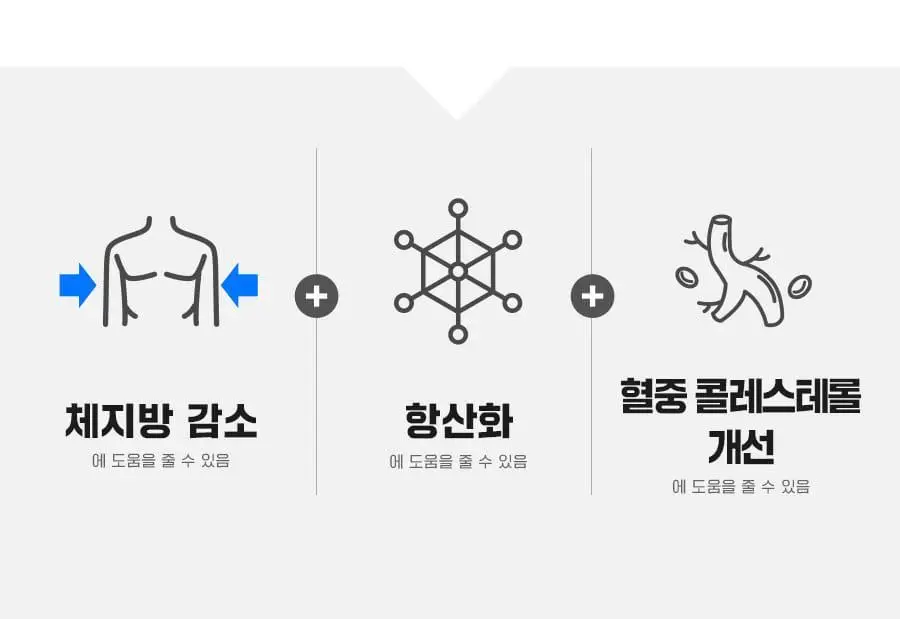 grn+ 다이어트 블랙맨 60정 (1개월분) 상세페이지 11