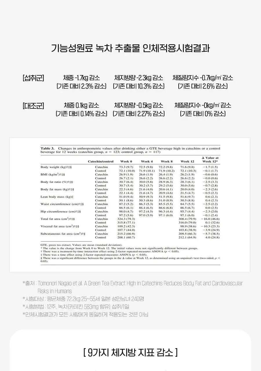 grn+ 다이어트 블랙맨 60정 (1개월분) 상세페이지 14