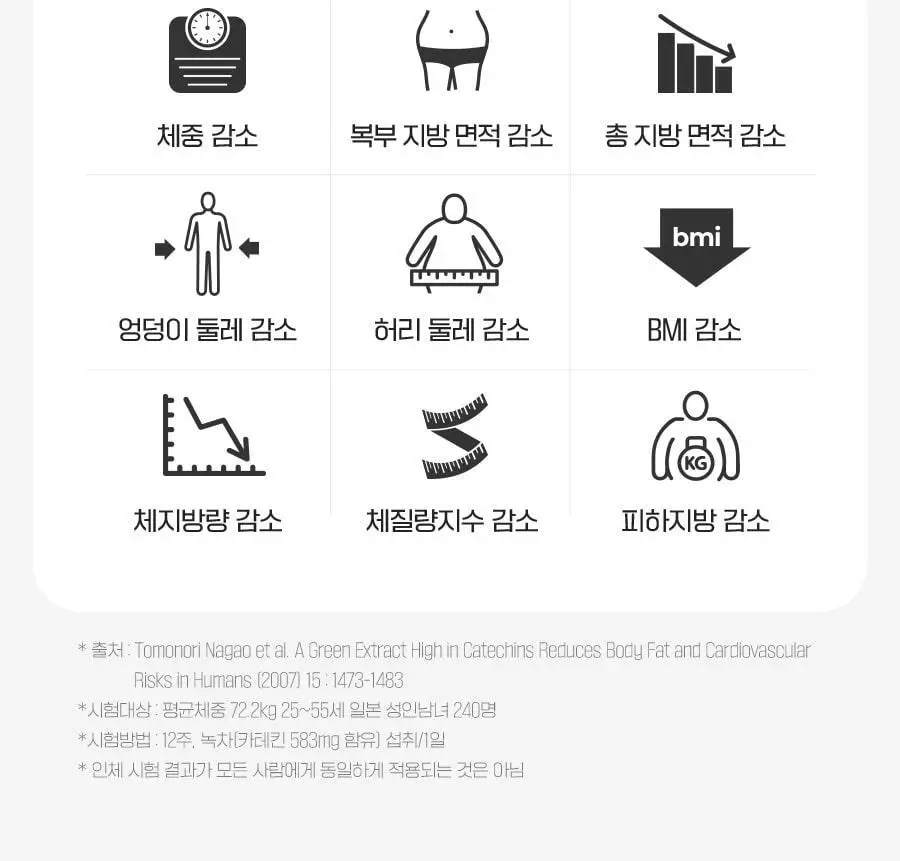 grn+ 다이어트 블랙맨 60정 (1개월분) 상세페이지 15
