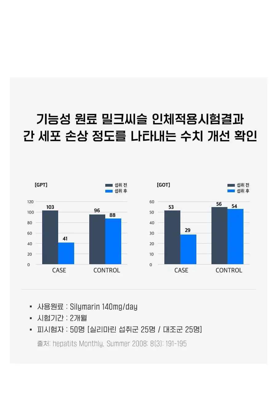 grn+ 다이어트 블랙맨 60정 (1개월분) 상세페이지 22