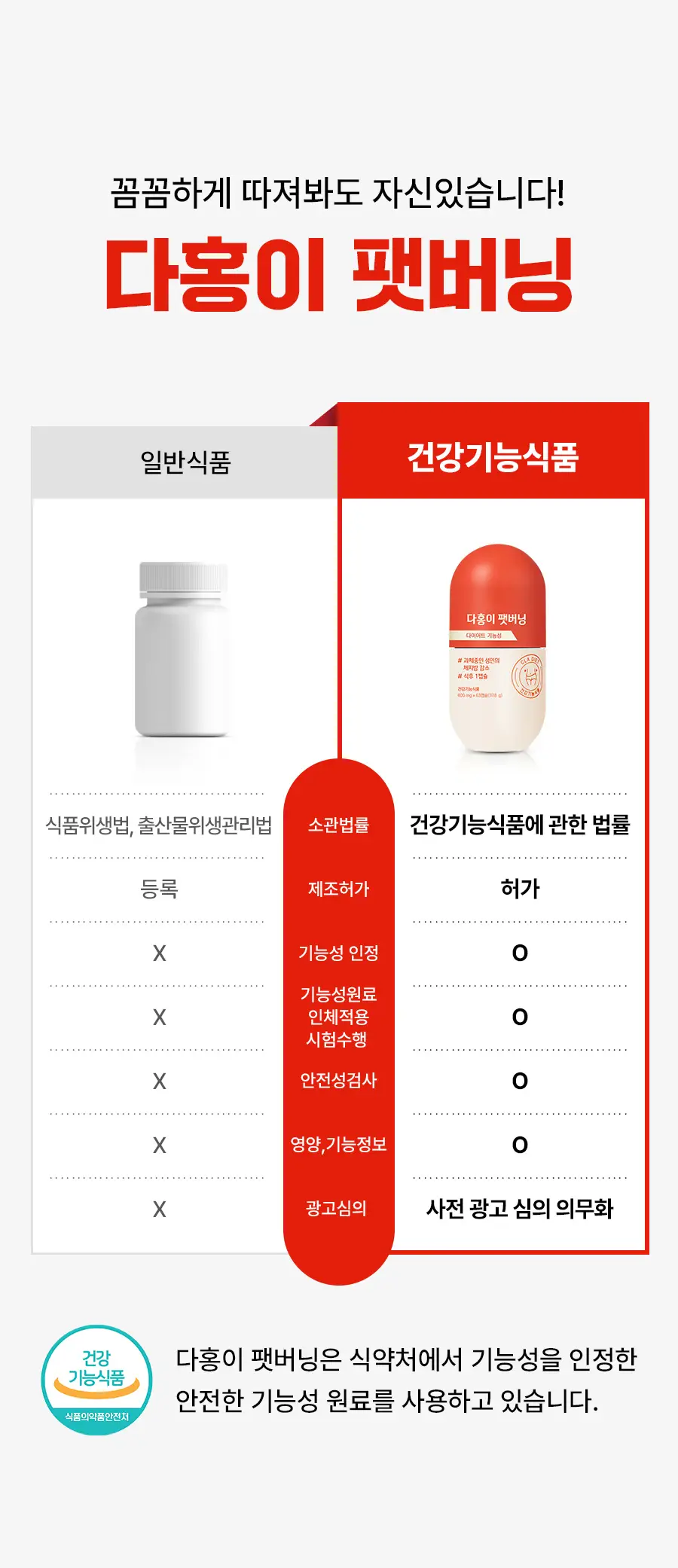 grn+ 다홍이 팻버닝 63캡슐 (21일분) 상세페이지 7
