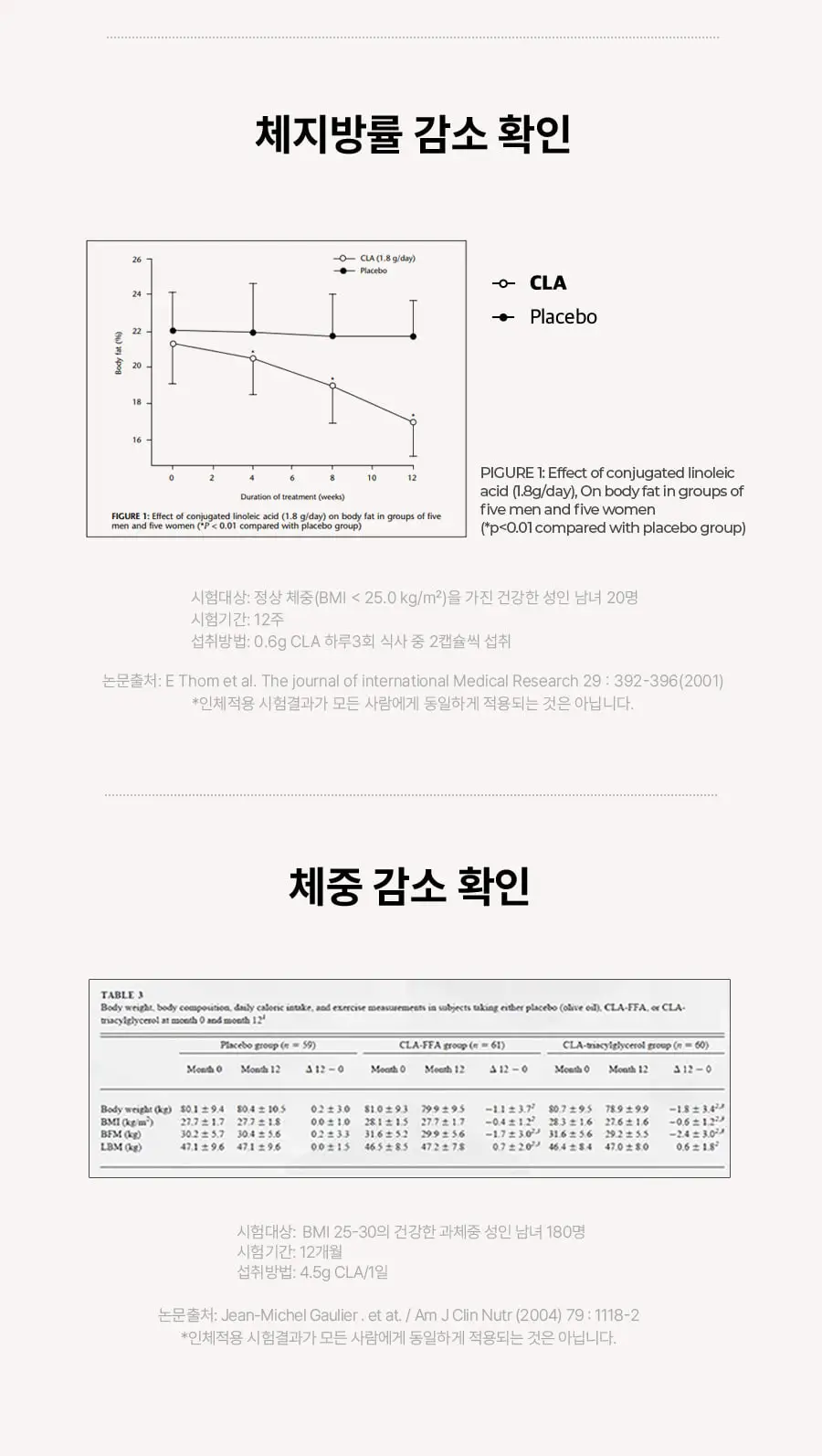 grn+ 다홍이 팻버닝 63캡슐 (21일분) 상세페이지 10