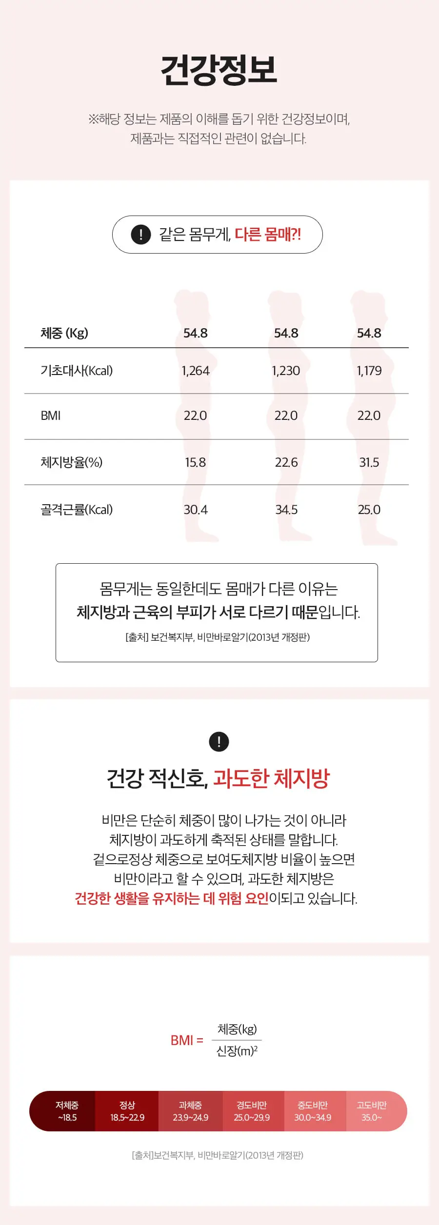 grn+ 다홍이 팻버닝 63캡슐 (21일분) 상세페이지 18