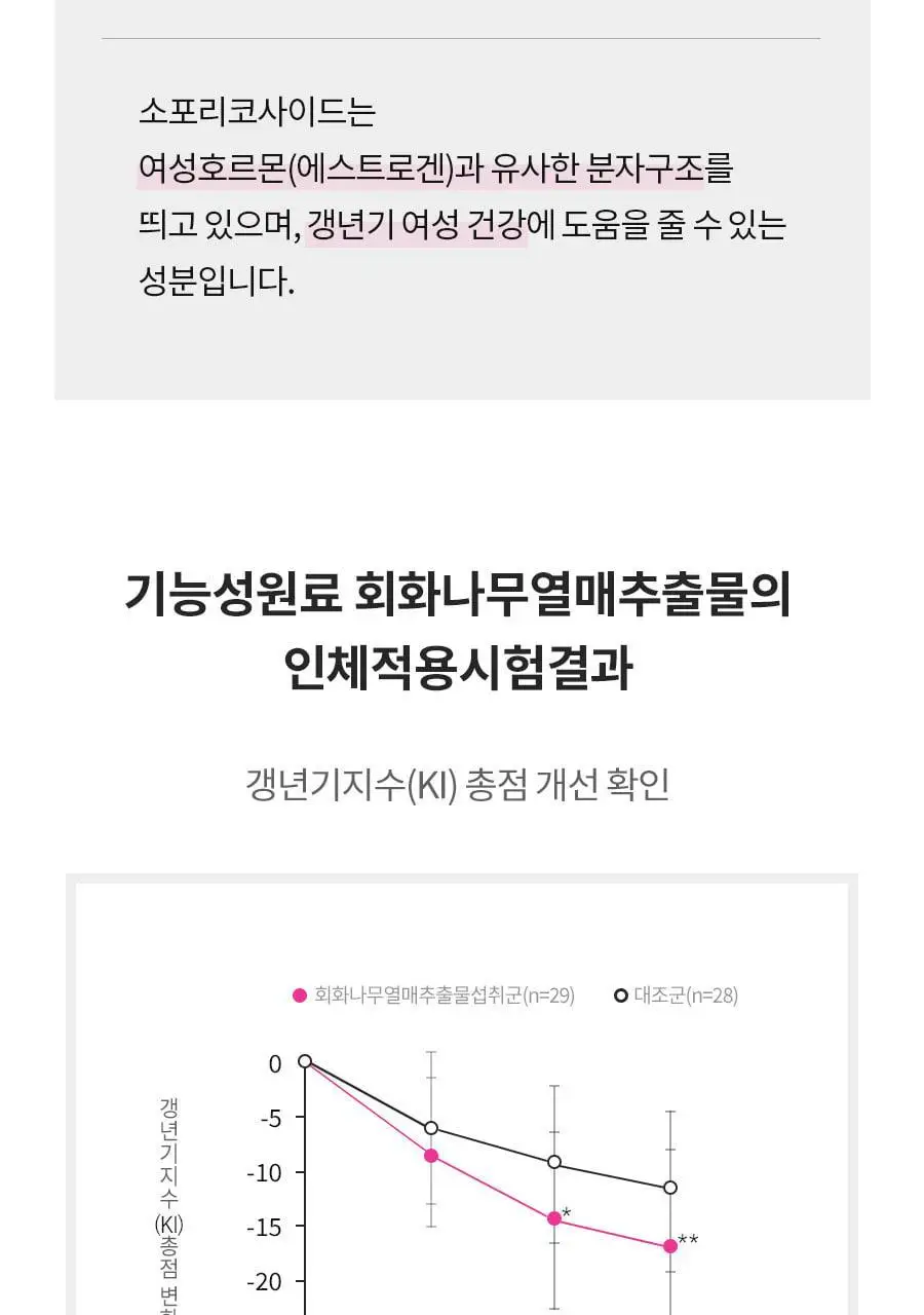 grn+ 리얼퀸 60정 (30일분) 상세페이지 10