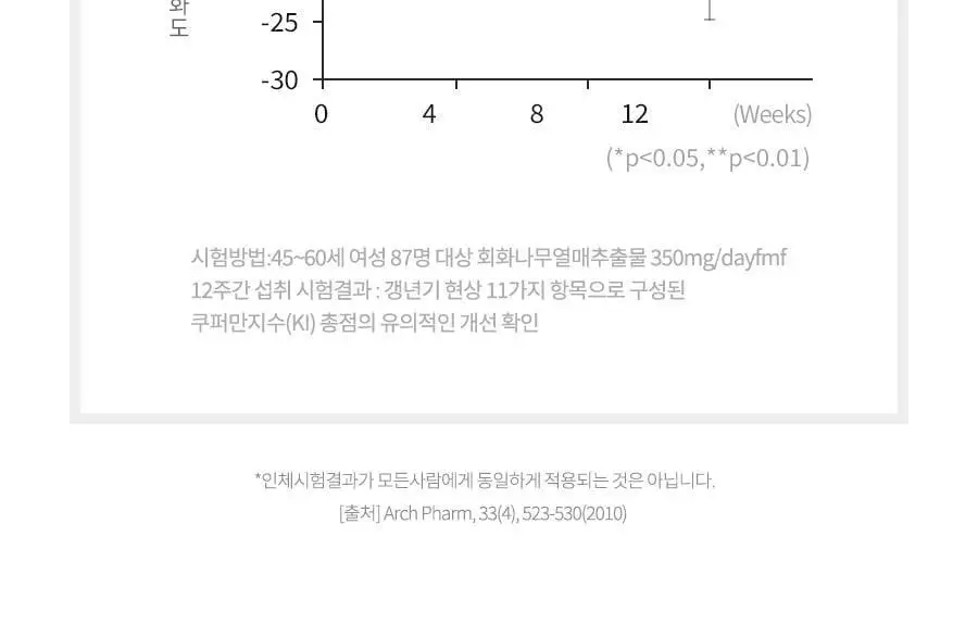 grn+ 리얼퀸 60정 (30일분) 상세페이지 11