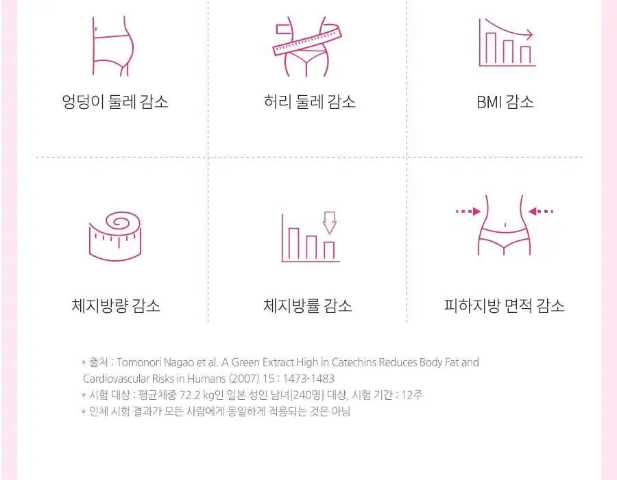 grn+ 리얼퀸 60정 (30일분) 상세페이지 15