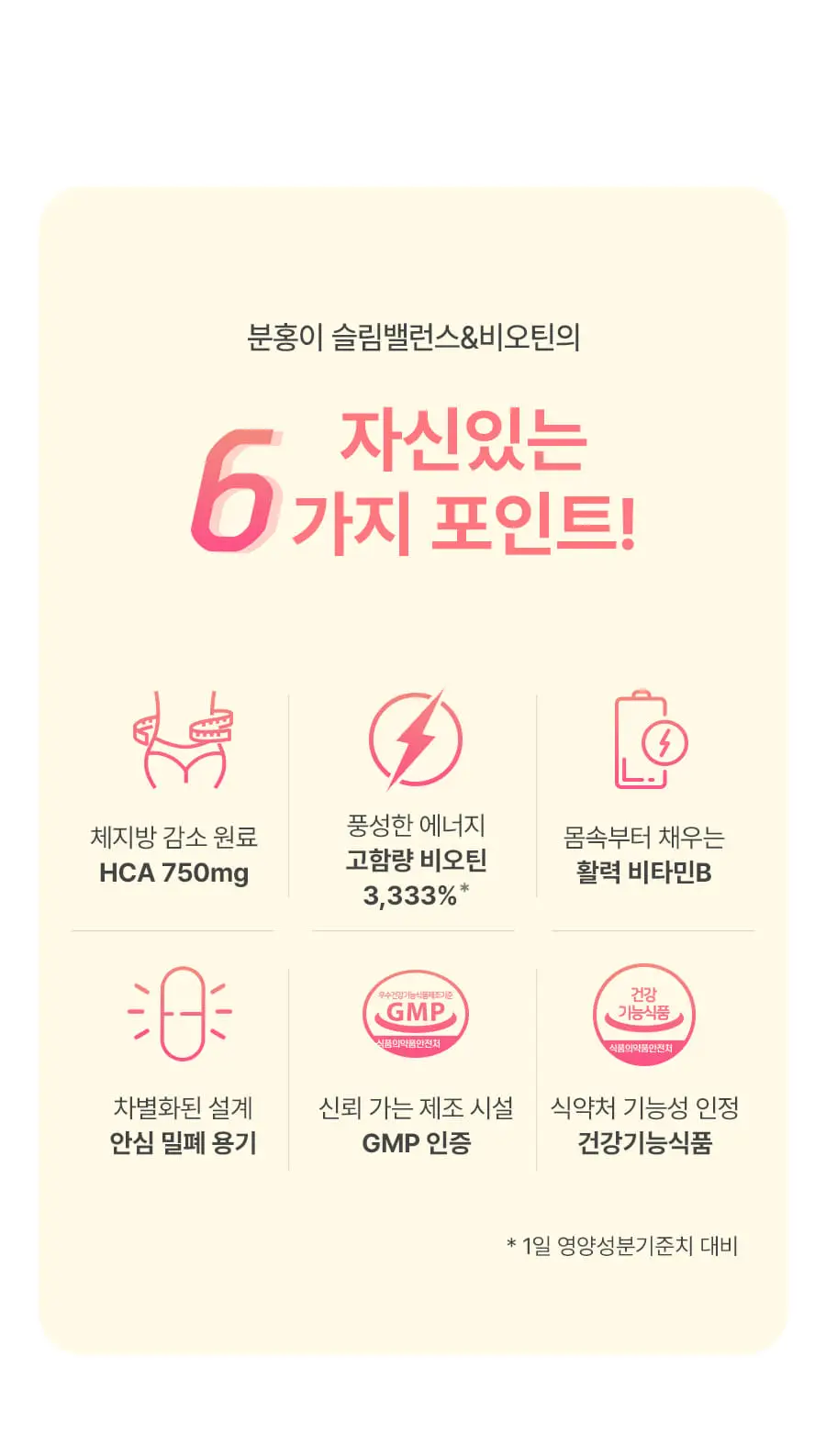 grn+ 분홍이 슬림밸런스&비오틴 90정+15정 (35일분) 상세페이지 13