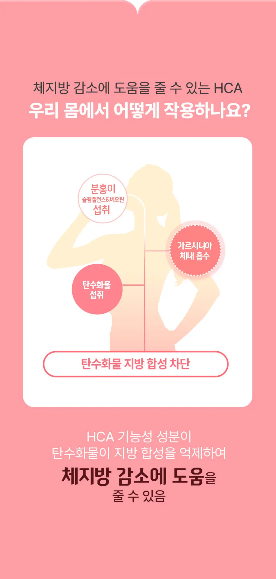 grn+ 분홍이 슬림밸런스&비오틴 90정+15정 (35일분) 상세페이지 15