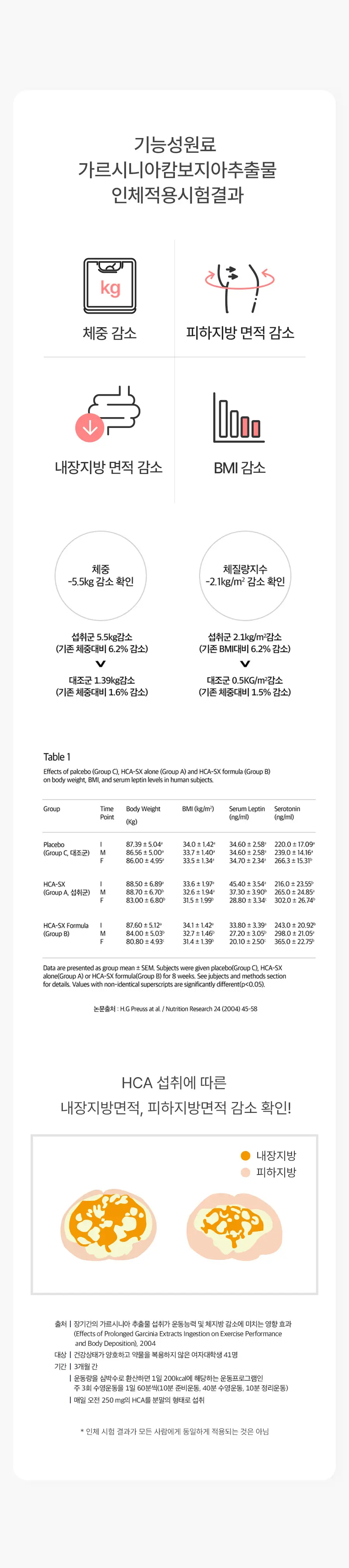 grn+ 분홍이 슬림밸런스&비오틴 90정+15정 (35일분) 상세페이지 16