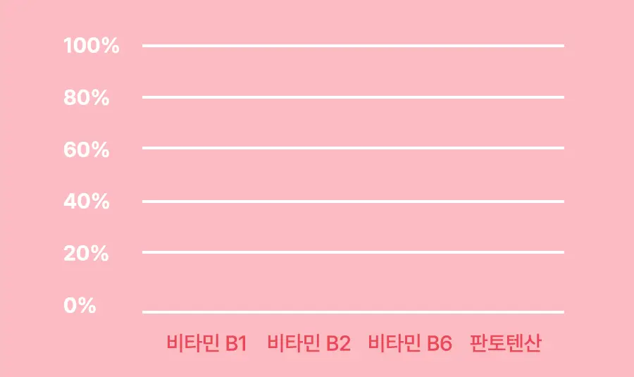 grn+ 분홍이 슬림밸런스&비오틴 90정+15정 (35일분) 상세페이지 22