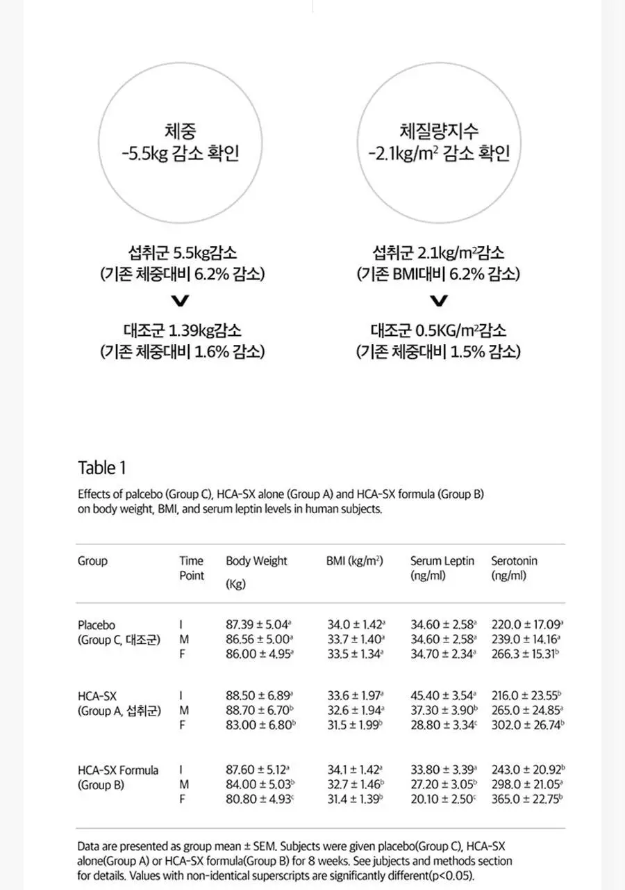 grn+ 분홍이(105정)+초록이(70정) 기획세트 (35일분) 상세페이지 27