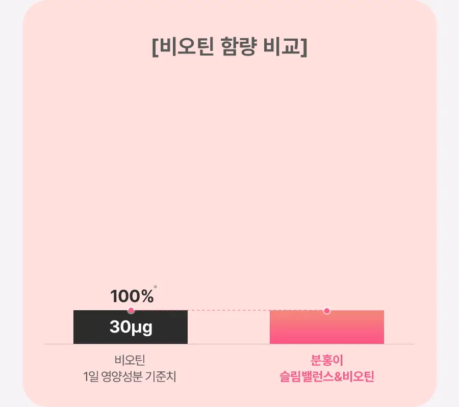 grn+ 분홍이(105정)+초록이(70정) 기획세트 (35일분) 상세페이지 33
