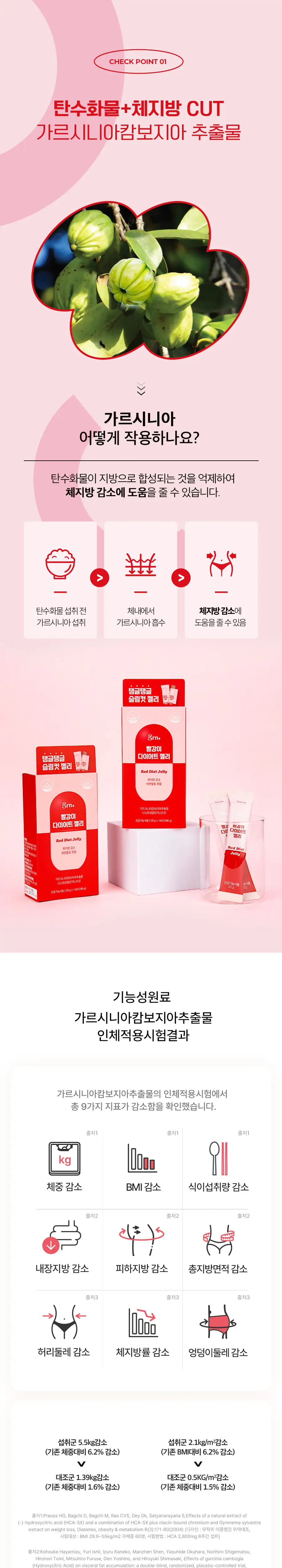 grn+ 빨강이 다이어트 젤리 14포 (14일분) 상세페이지 10