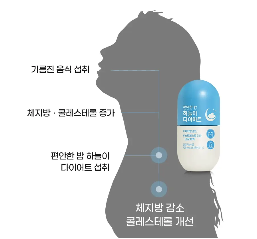 grn+ 스트레스 케어 편안한 밤 하늘이 63정 (21일분) 상세페이지 15