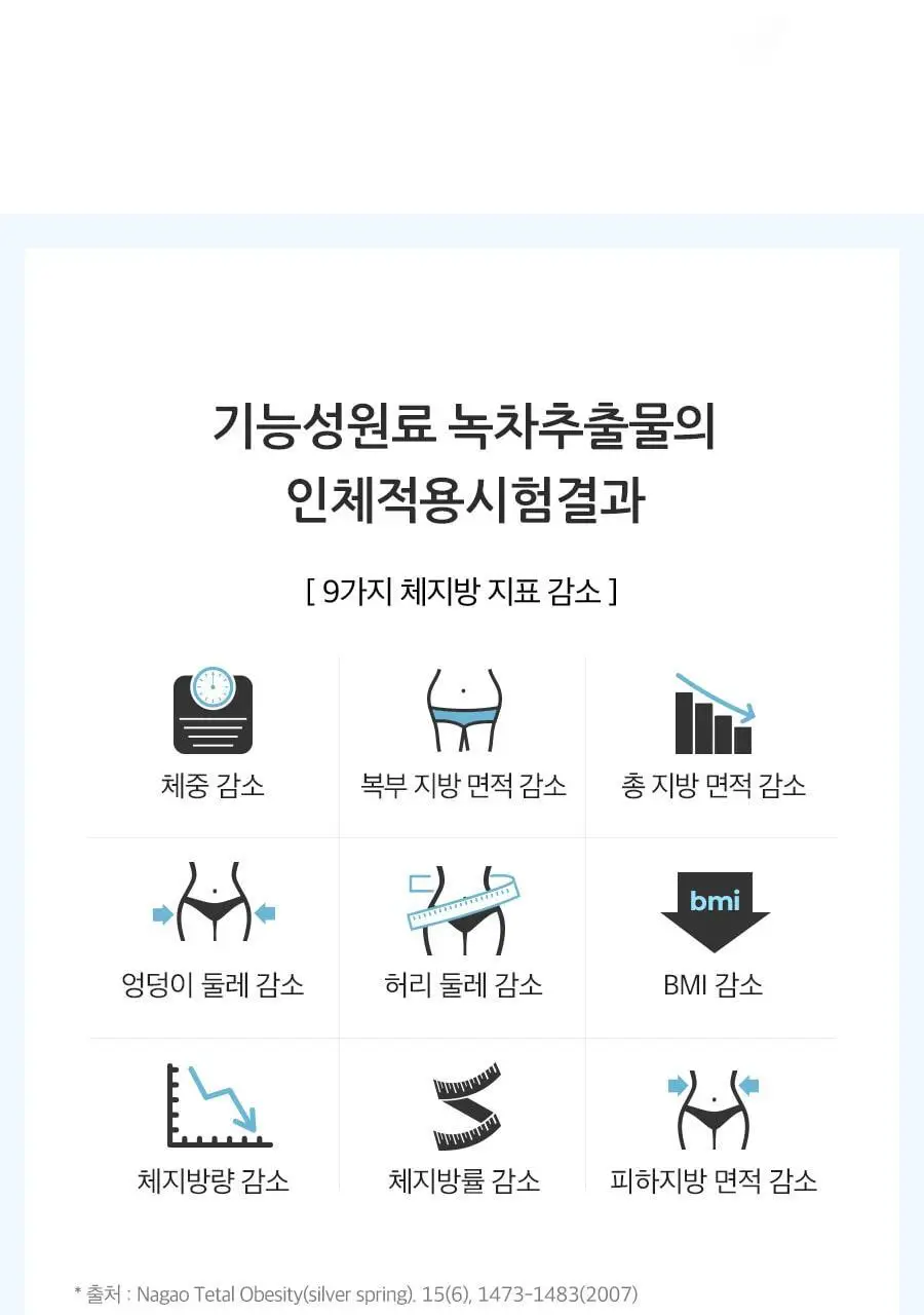 grn+ 스트레스 케어 편안한 밤 하늘이 63정 (21일분) 상세페이지 16