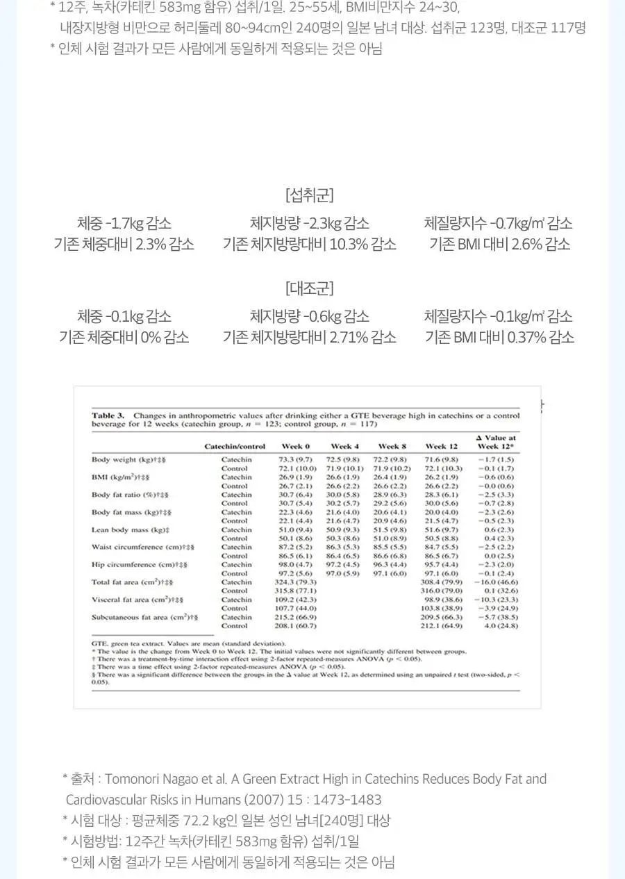 grn+ 스트레스 케어 편안한 밤 하늘이 63정 (21일분) 상세페이지 17