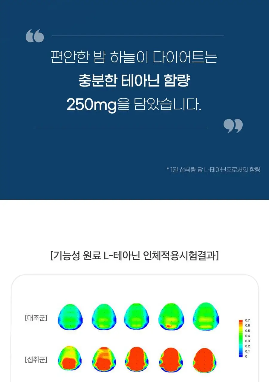 grn+ 스트레스 케어 편안한 밤 하늘이 63정 (21일분) 상세페이지 21
