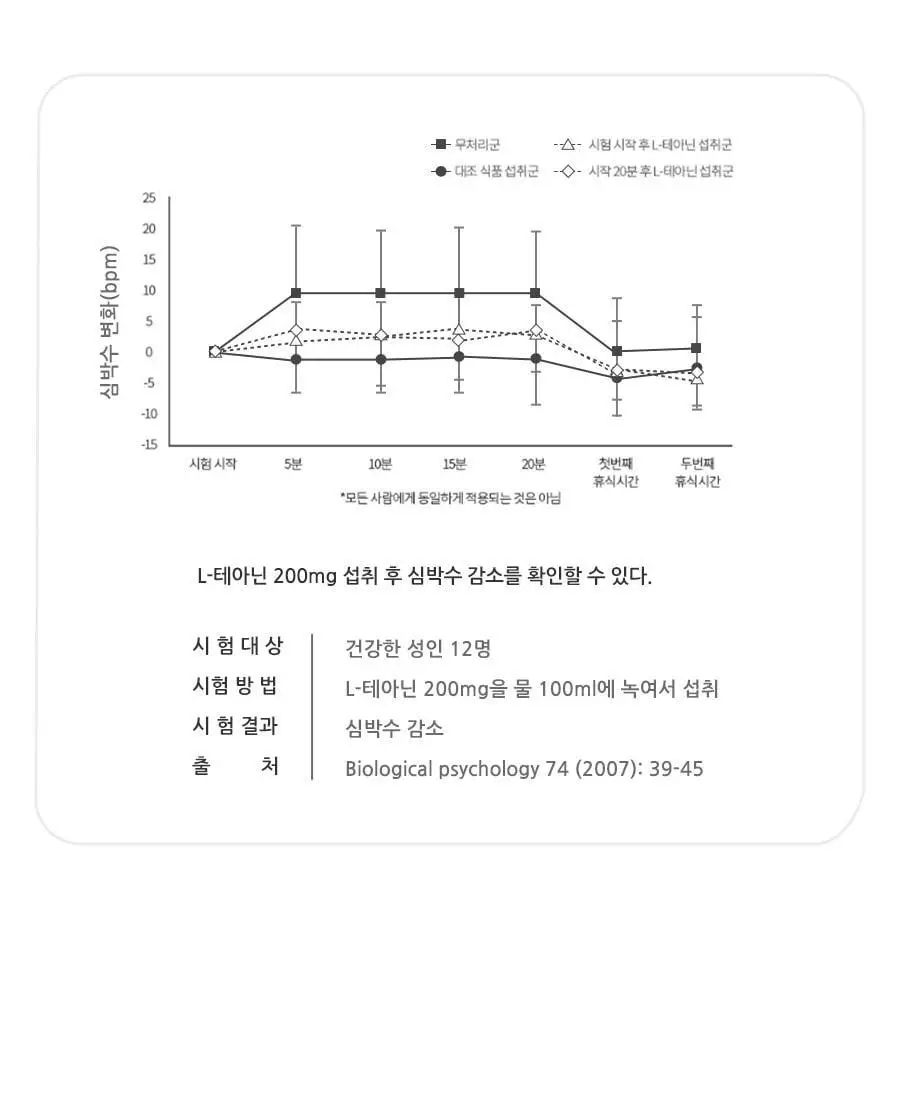 grn+ 스트레스 케어 편안한 밤 하늘이 63정 (21일분) 상세페이지 23