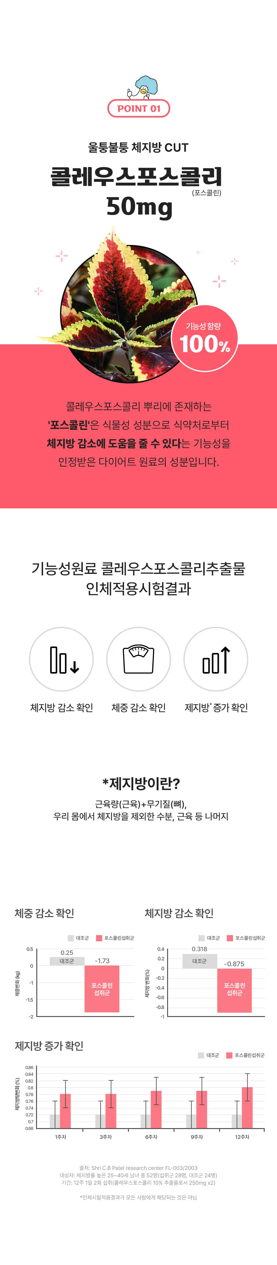 grn+ 연홍이 콜레우스컷 (42정) (21일분) 상세페이지 7