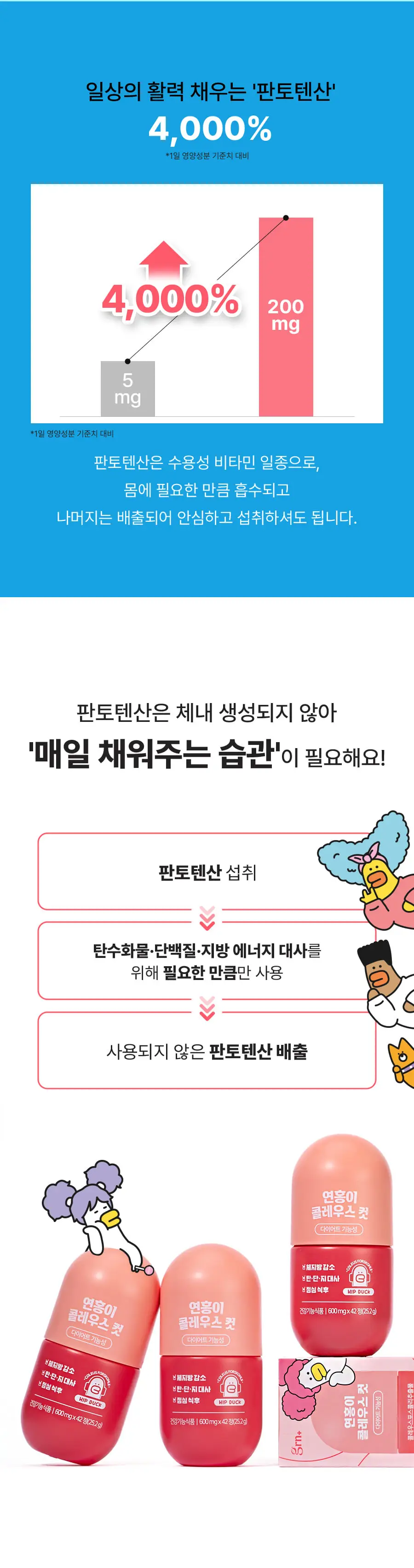 grn+ 연홍이 콜레우스컷 (42정) (21일분) 상세페이지 9