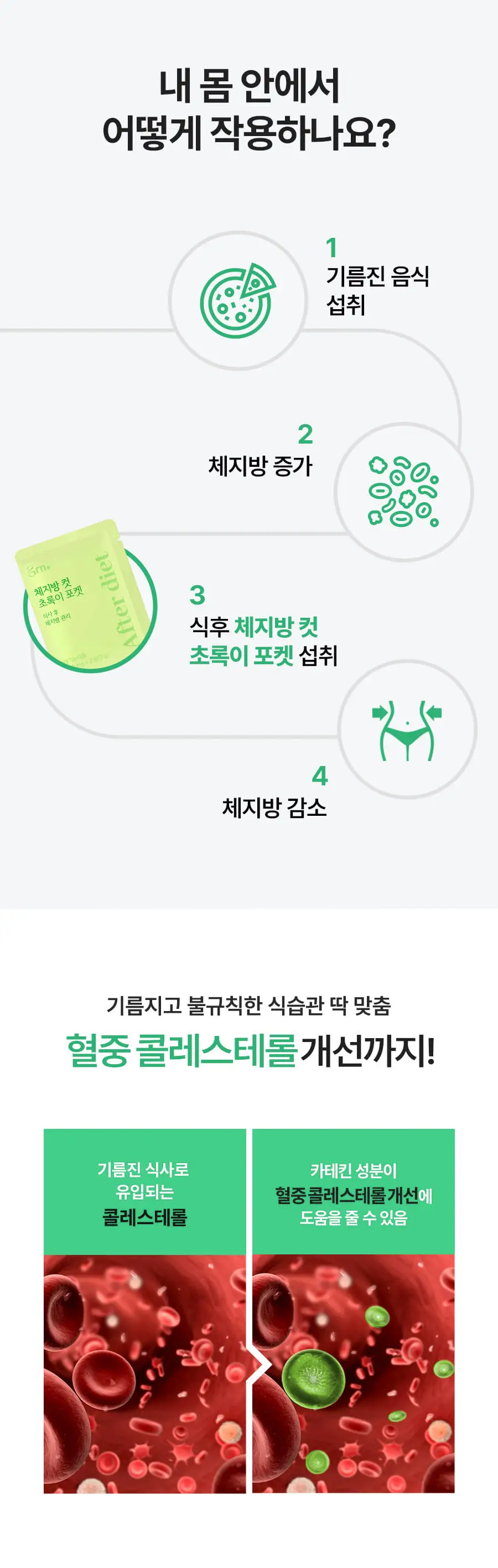 grn+ 체지방 컷 초록이 포켓 10포+4포증정 (14일분) 상세페이지 6