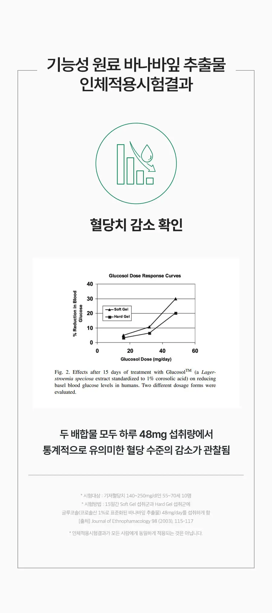 grn+ 체지방 컷 초록이 포켓 10포+4포증정 (14일분) 상세페이지 9