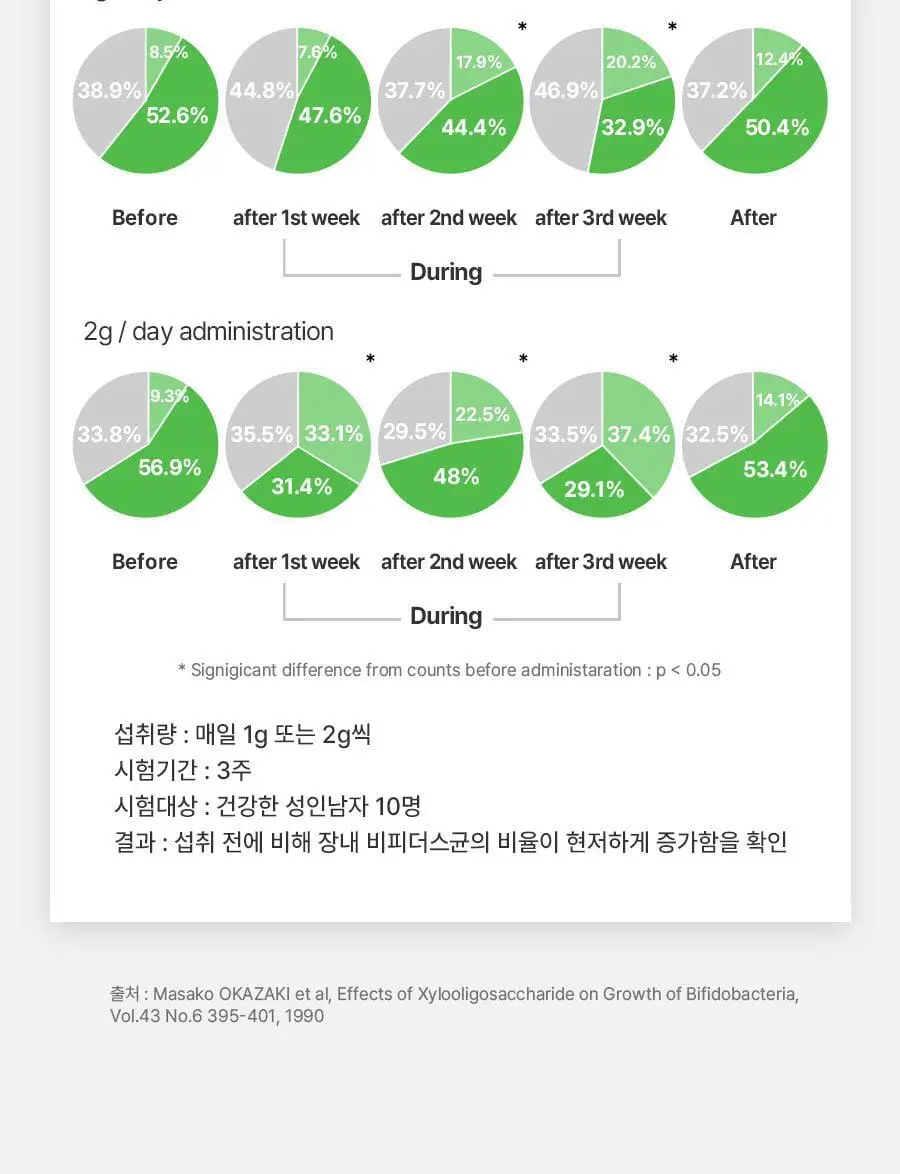grn+ 초록이/분홍이 슬림밸런스 35일분 상세페이지 33