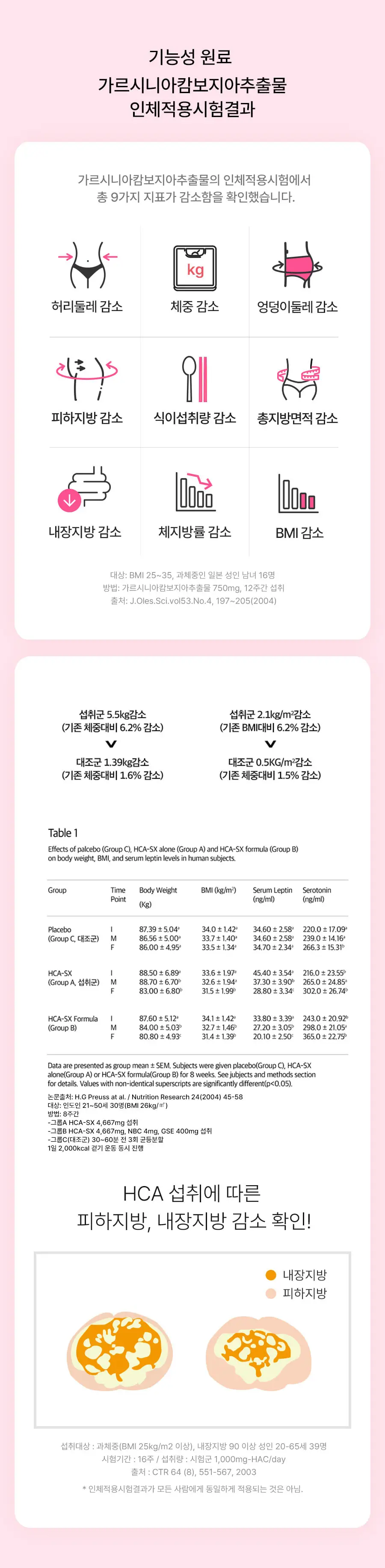 grn+ 탄수화물 컷 분홍이/초록이 포켓 10포+4포증정 (14일분) 2종 택1 상세페이지 7