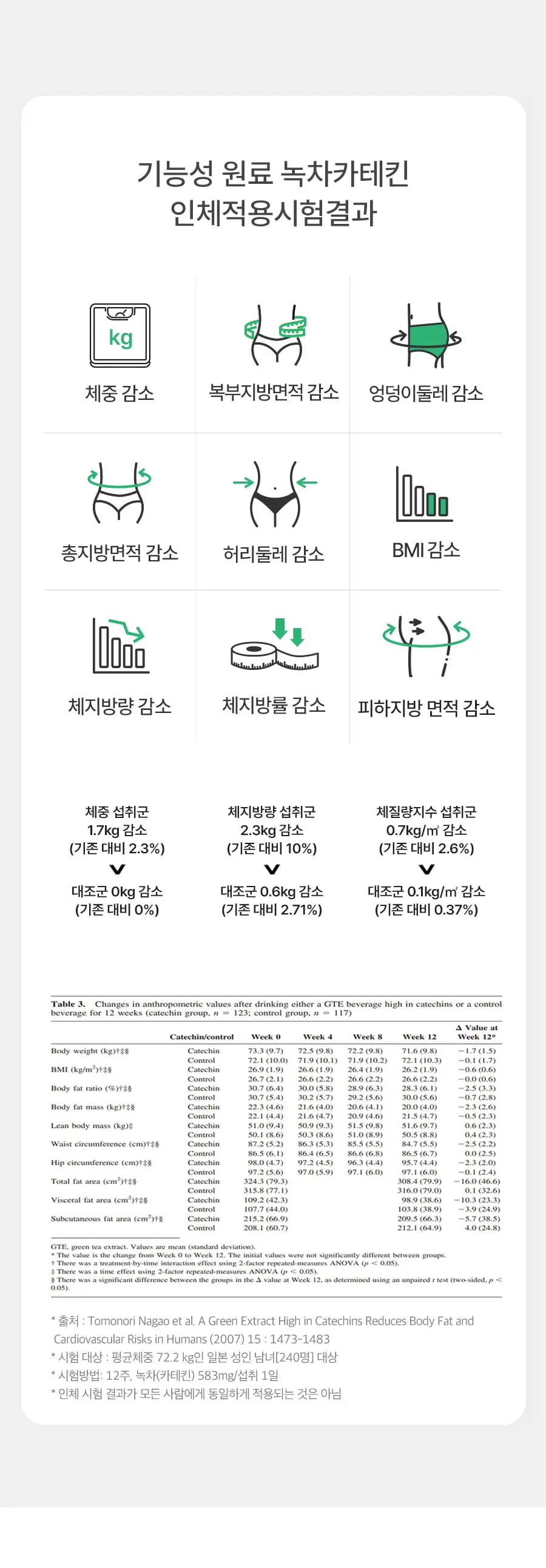 grn+ 탄수화물 컷 분홍이/초록이 포켓 10포+4포증정 (14일분) 2종 택1 상세페이지 21