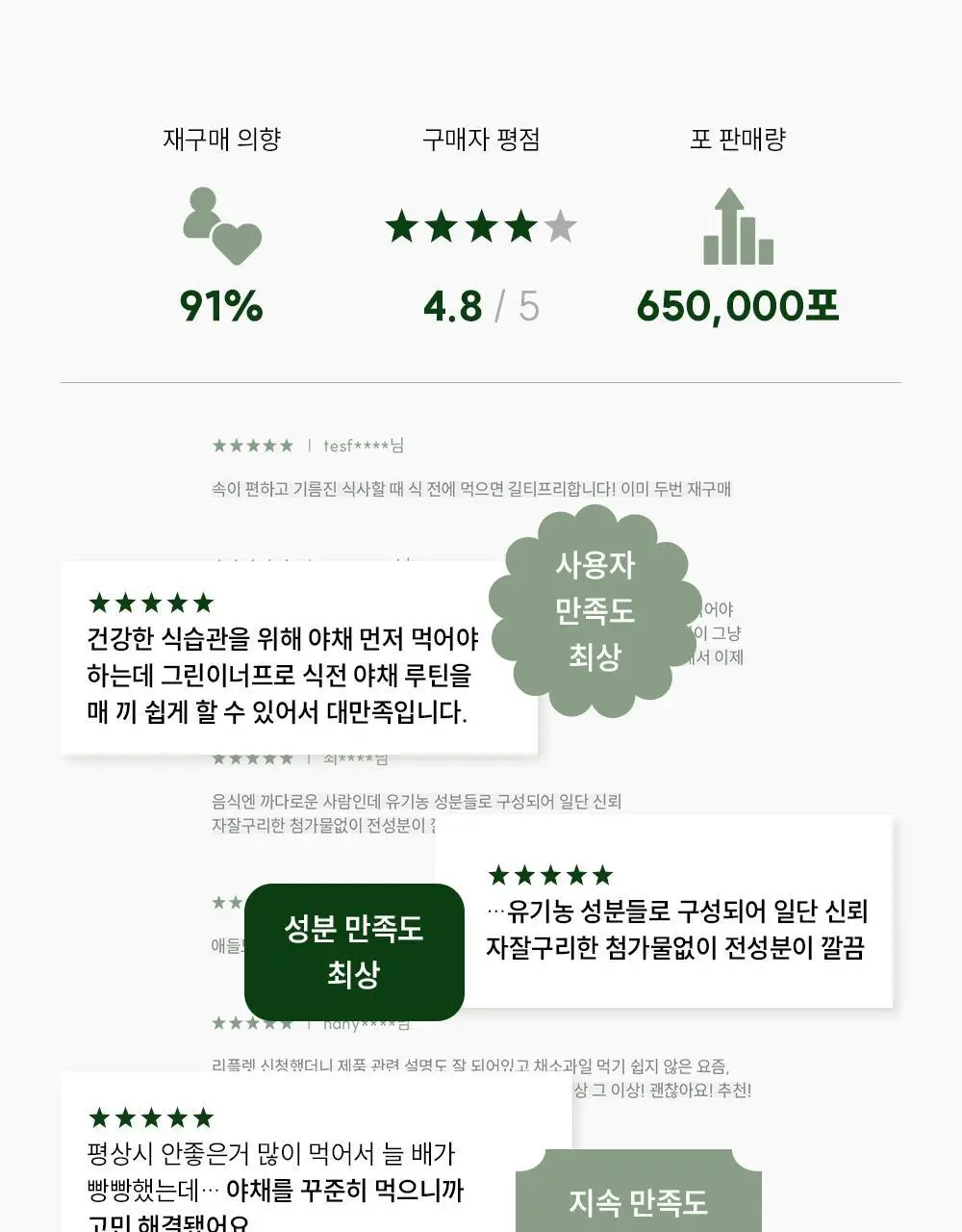 길티프리해빗 균형영양솔루션 그린이너프 28개입 상세페이지 7