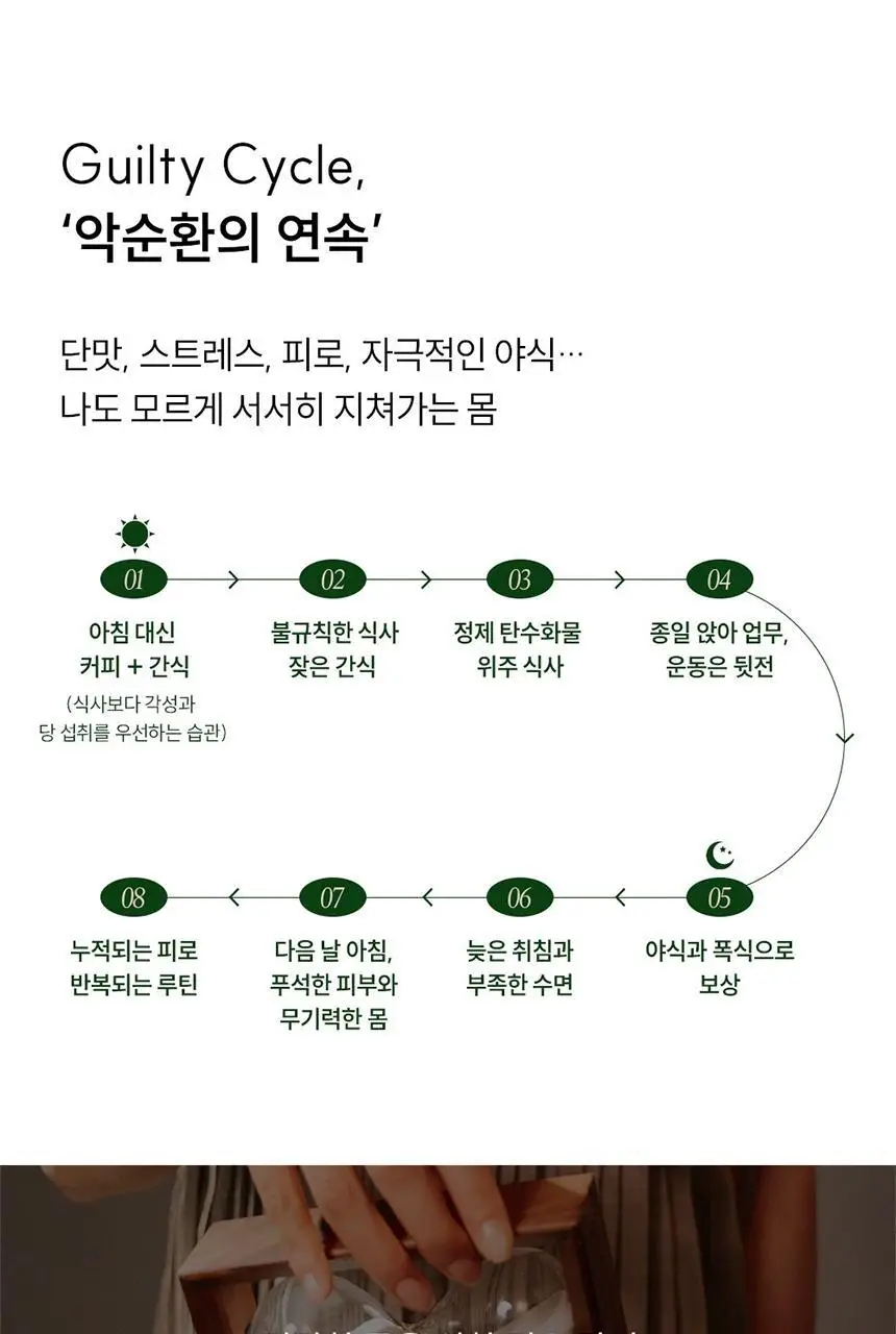 길티프리해빗 균형영양솔루션 그린이너프 28개입 상세페이지 19