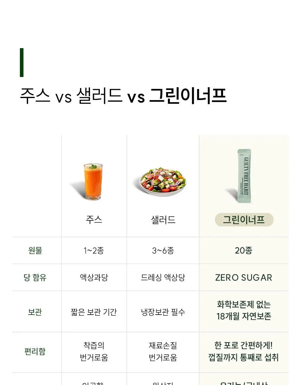 길티프리해빗 균형영양솔루션 그린이너프 28개입 상세페이지 31