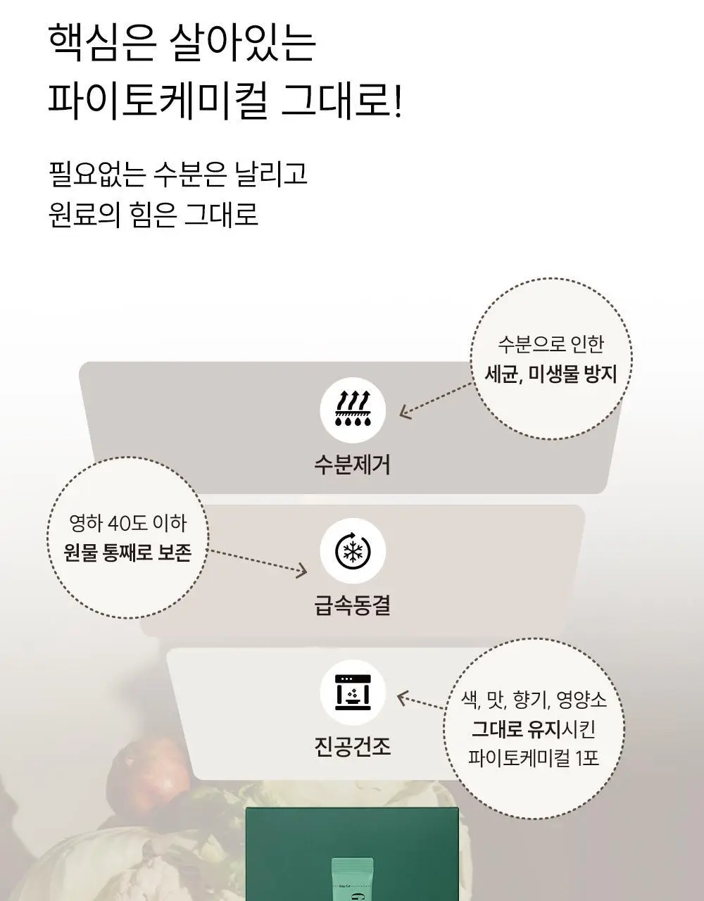 길티프리해빗 균형영양솔루션 그린이너프 28개입 상세페이지 40