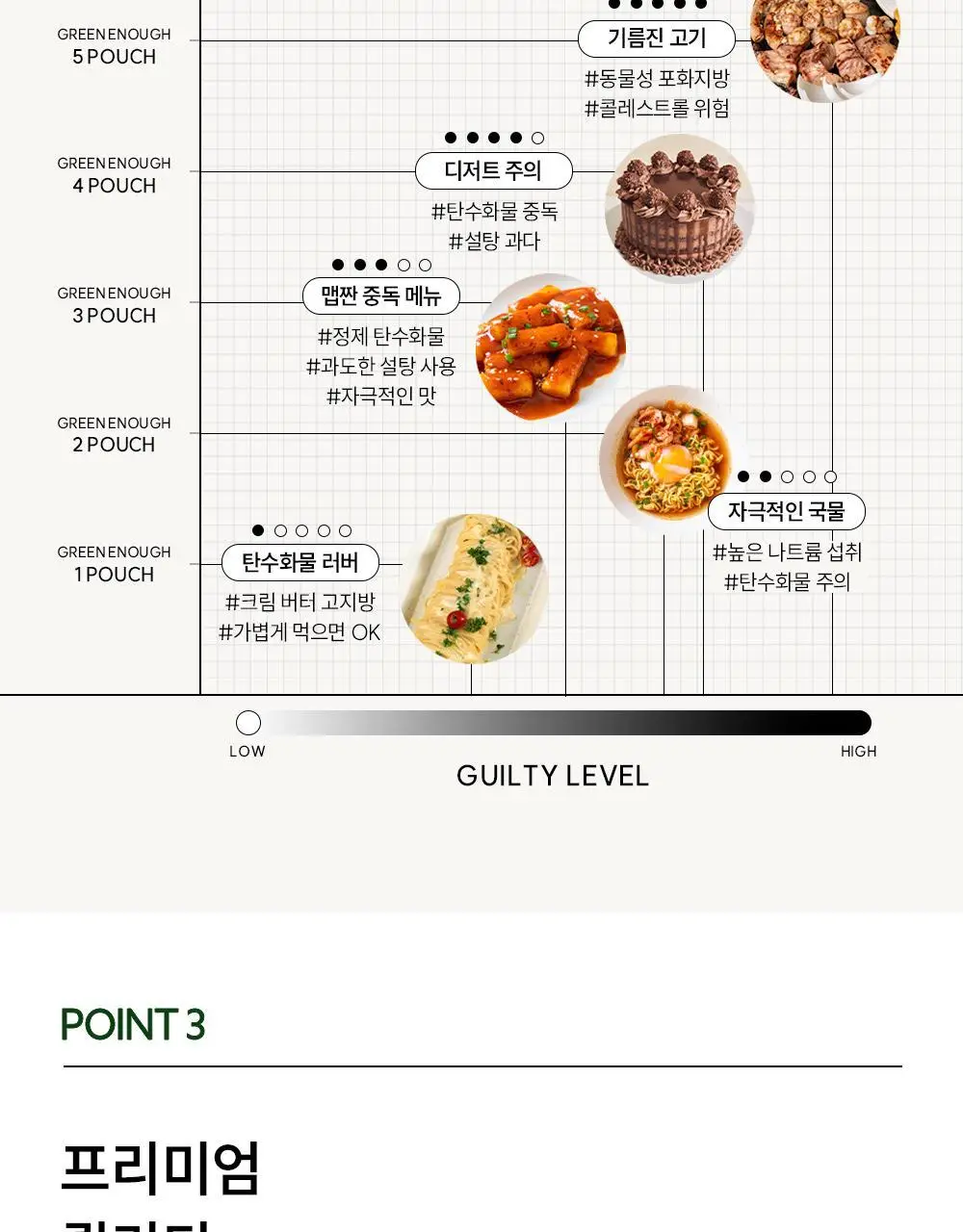 길티프리해빗 균형영양솔루션 그린이너프 28개입 상세페이지 45