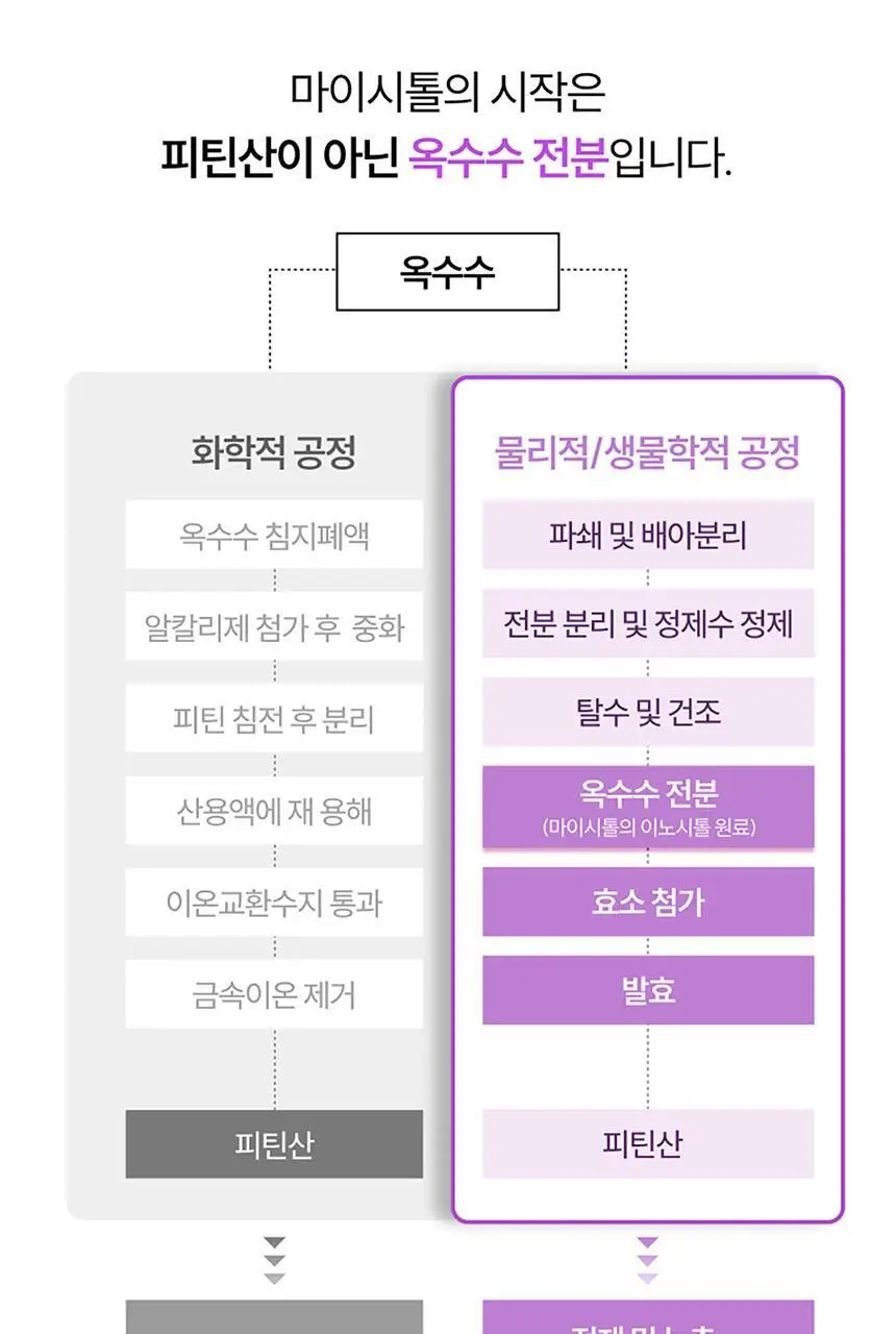 나의 이노시톨 마이시톨 30포 (15일분) 상세페이지 10