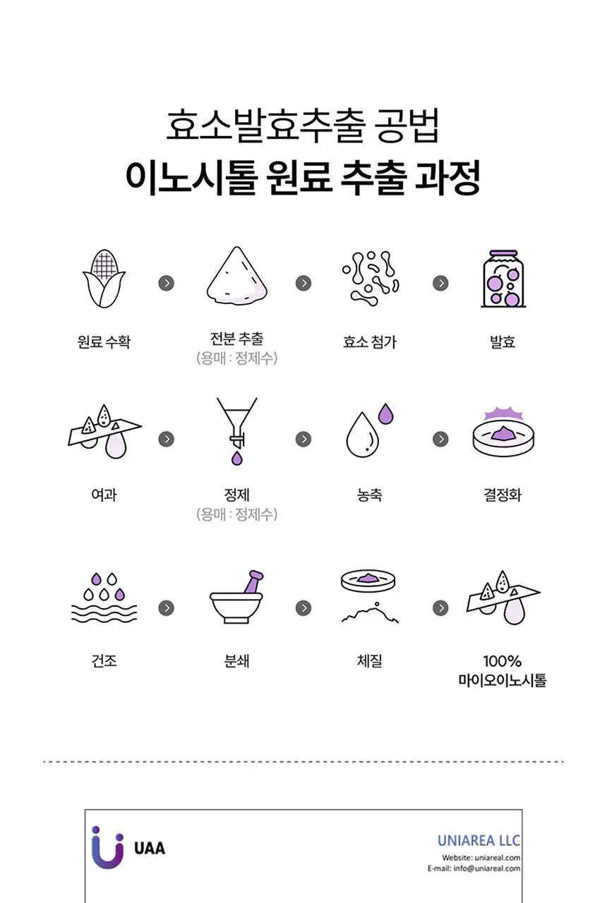 나의 이노시톨 마이시톨 30포 (15일분) 상세페이지 13