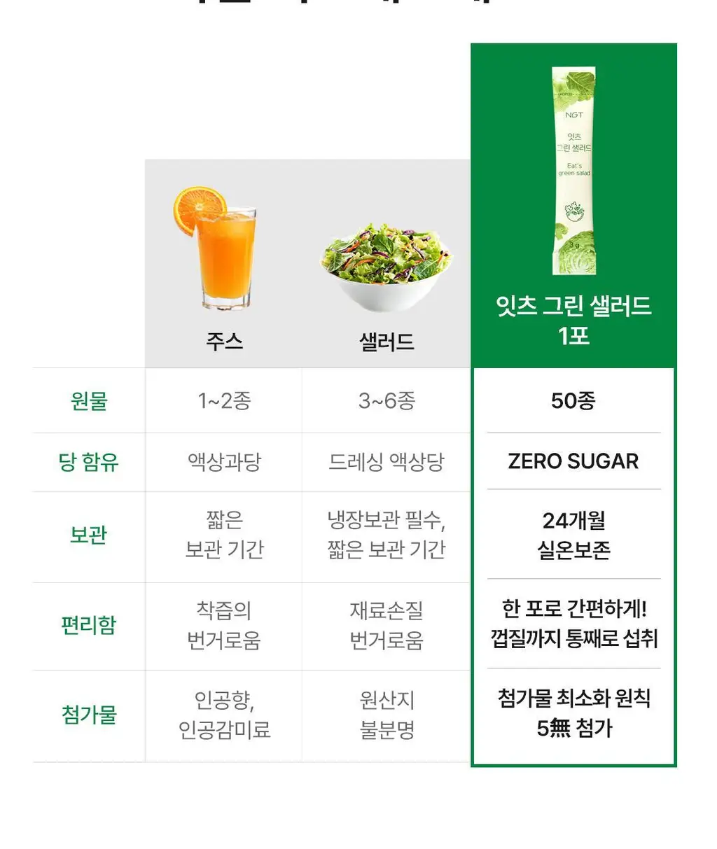 네츄럴굿띵스 잇츠 그린 샐러드 14포 (14일분) 상세페이지 8