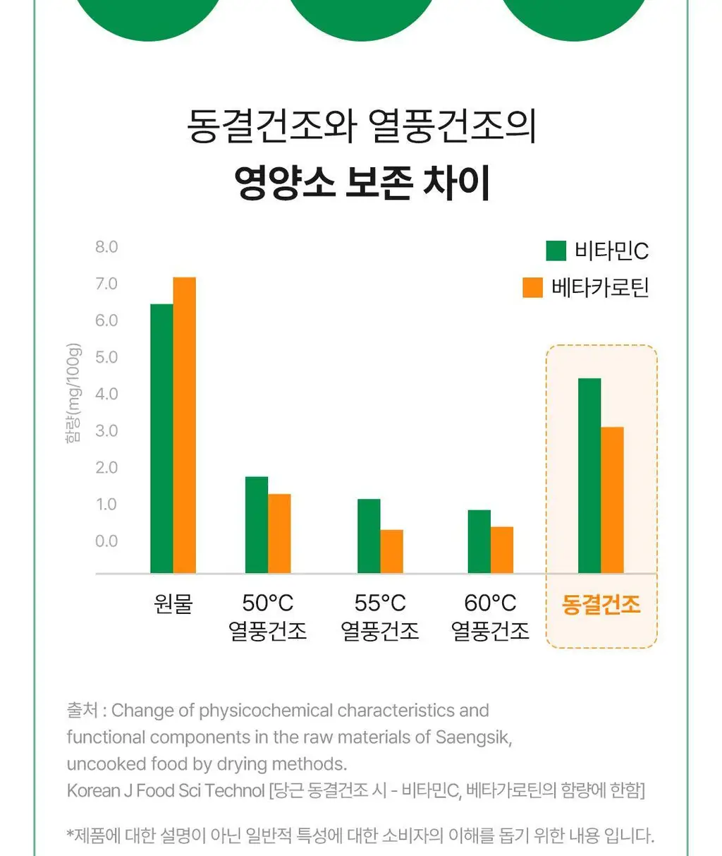 네츄럴굿띵스 잇츠 그린 샐러드 14포 (14일분) 상세페이지 19